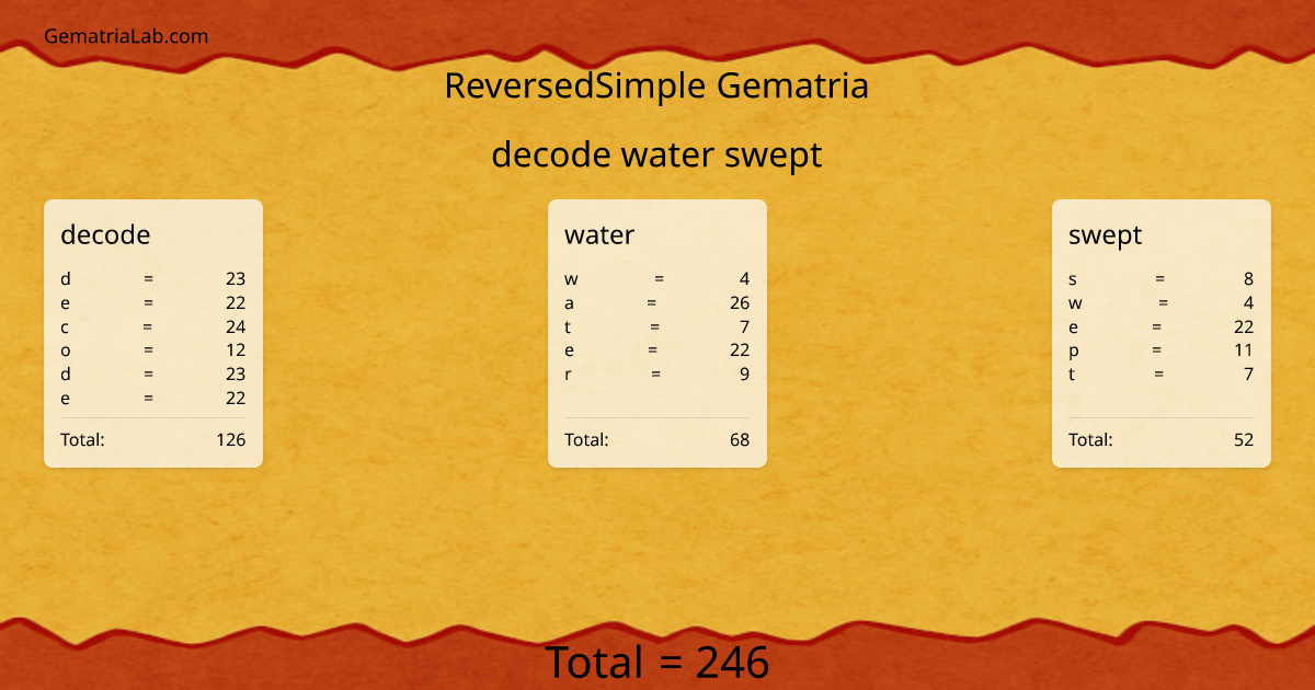 decode water swept in reversedSimple Gematria